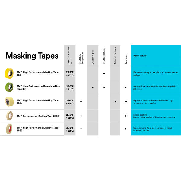 3M™ Performance Yellow Masking Tape 301+ 3/4 inch Width x 55m